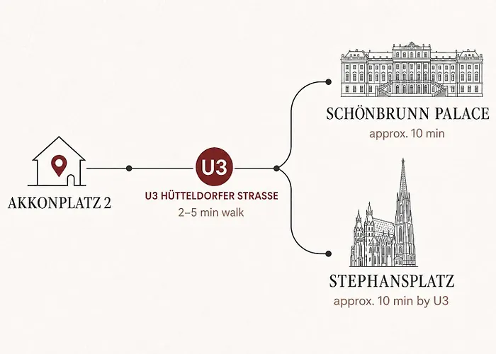 Ruhelage Im Neu Renovierten Altbau, 20 Minuten Ins Zentrum Апартаменты *